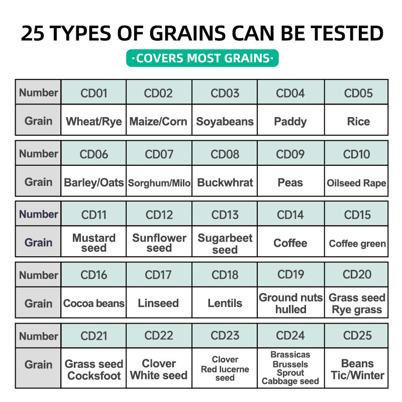 Higrometru pentru cereale, tip cup, portabil MT-pro de la Lujun, interval de măsură 6–36%, repetabilitate 0,2%, pentru porumb, soia și boabe de cafea