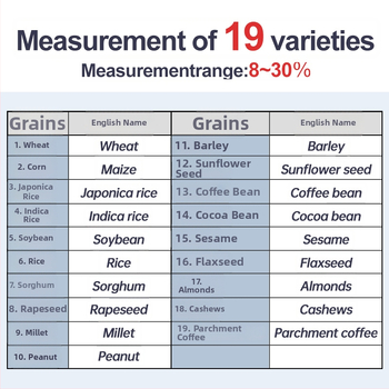 Vlhkomer na zrná AMT155, Trace collar; rozsah merania 6–36%; vzorka: pelety; opakovateľnosť 0,5%