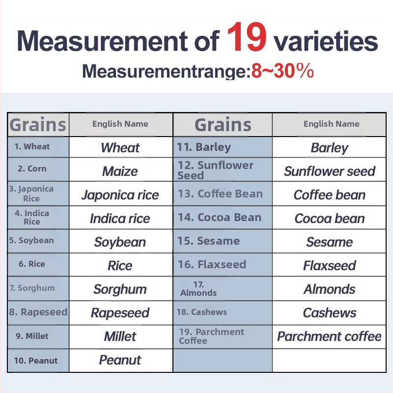 Vlhkomer na zrná AMT155, Trace collar; rozsah merania 6–36%; vzorka: pelety; opakovateľnosť 0,5%