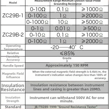 Merací prístroj na uzemnenie s meraním pôdnej rezistivity, modely ZC29B-1/ZC29B-2/ZC-8/ZC-7, 220V, Chaoyang