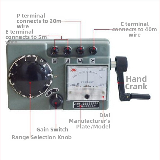 Merací prístroj na uzemnenie s meraním pôdnej rezistivity, modely ZC29B-1/ZC29B-2/ZC-8/ZC-7, 220V, Chaoyang
