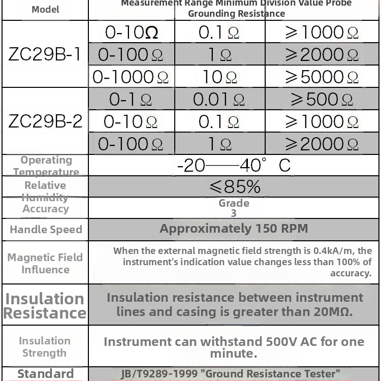 Merací prístroj na uzemnenie s meraním pôdnej rezistivity, modely ZC29B-1/ZC29B-2/ZC-8/ZC-7, 220V, Chaoyang
