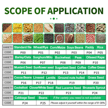 Hordozható nedvességmérő MT-300Pro kávébabokhoz, kakaóbabhoz, rizshez, szójababhoz és lenmaghoz – nedvesség-tartomány 2–30%, pontosság 0,3%, 5V tápegység
