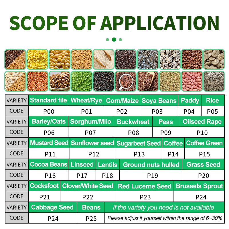 Hordozható nedvességmérő MT-300Pro kávébabokhoz, kakaóbabhoz, rizshez, szójababhoz és lenmaghoz – nedvesség-tartomány 2–30%, pontosság 0,3%, 5V tápegység