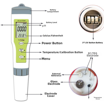 Prenosný pH a EC merač EZ9902 s LCD – rozsah pH 0–14; EC 0–19990 μS; presnosť 0,01; senzor: sklenená elektróda, titanová zliatina; napájanie: 3×1,5V; prevádzková teplota 0–60°C