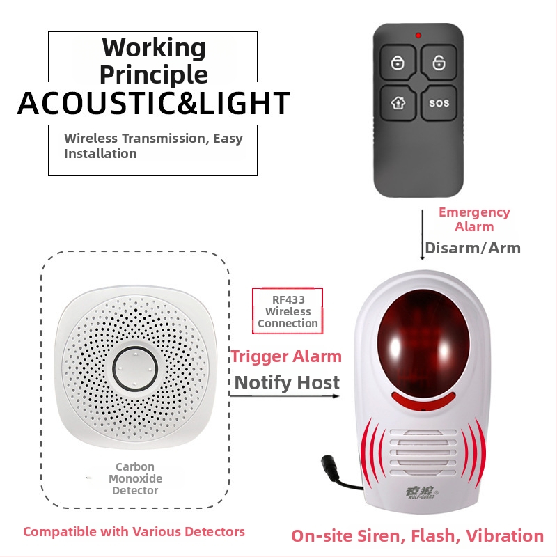 CO alarm pre vnútorné použitie v dome a kuchyni — detektor horľavých plynov Oracle Guard