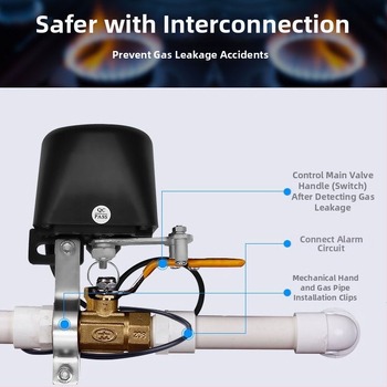 Alarmă de gaz cu supapă de închidere automată pentru detectarea scurgerilor de gaz natural în bucătăria de acasă (manipulator de conducte cu 4 puncte)