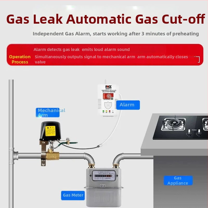 Alarmă de gaz cu supapă de închidere automată pentru detectarea scurgerilor de gaz natural în bucătăria de acasă (manipulator de conducte cu 4 puncte)