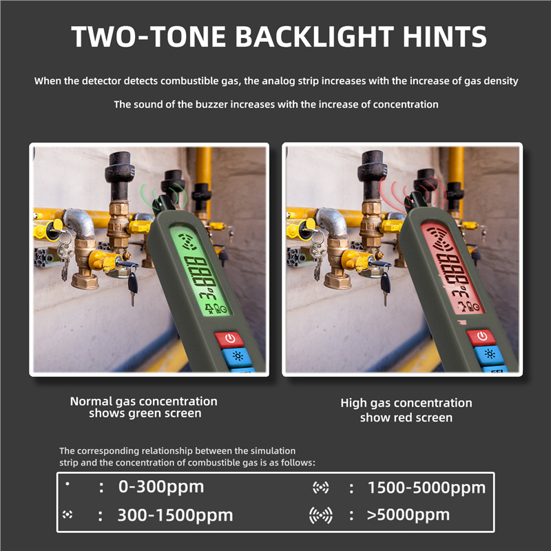 BSIDE G1 Φορητός Ανιχνευτής Ευφλεκτών Αερίων με Σήμα Διαρροής Αερίου και Ενσωματωμένη Μπαταρία 3.7V 400mAh