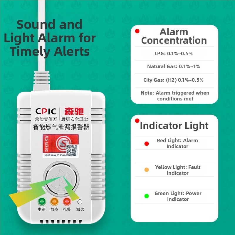 Domový detektor úniku plynu, model SC-MQ05, nástenná montáž, AC 220V, 360° detekcia, káblová komunikácia