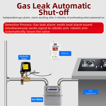 Detektor plynu pre domácnosť – kuchyňa, model G55, nástenná montáž, AC220V napájanie, káblová komunikácia, zvukovo-svetelná signalizácia