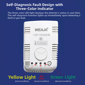 Rögzített telepítésű gázszivárgás-figyelő készülék otthoni és kereskedelmi konyhákhoz (természetes gáz CH4; 6% LEL; 220V; gyúlékony gázok)