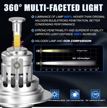 RD04-P LED autófényszóró izzó, 40W, 12V, 4000LM, IP56