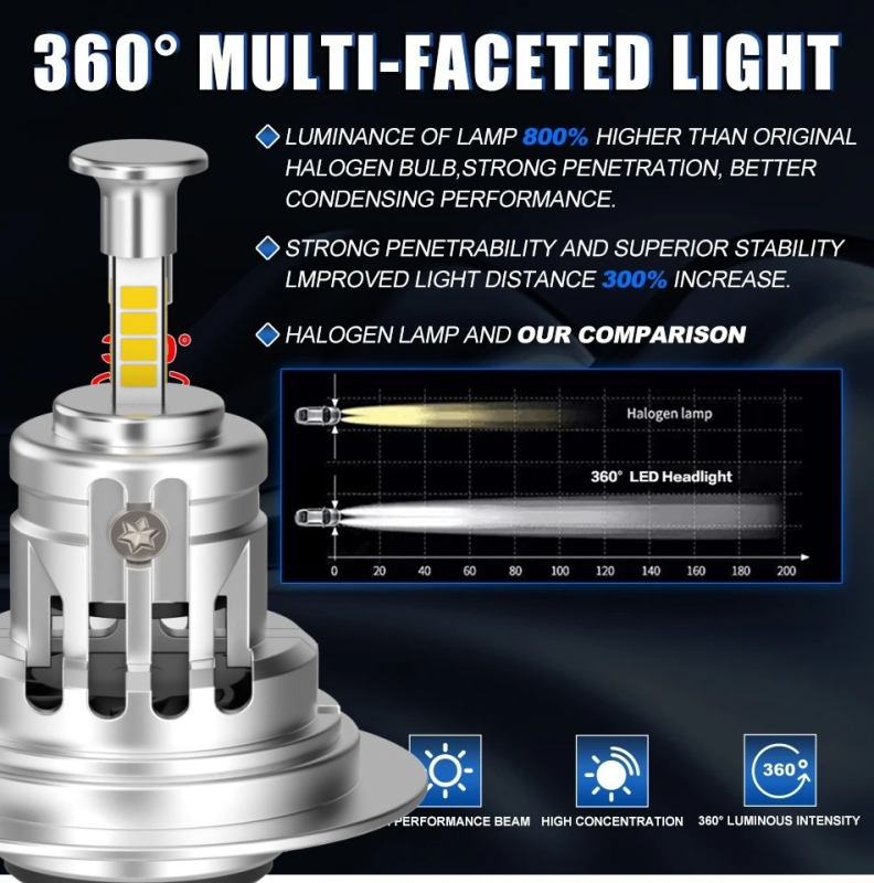 RD04-P LED autófényszóró izzó, 40W, 12V, 4000LM, IP56