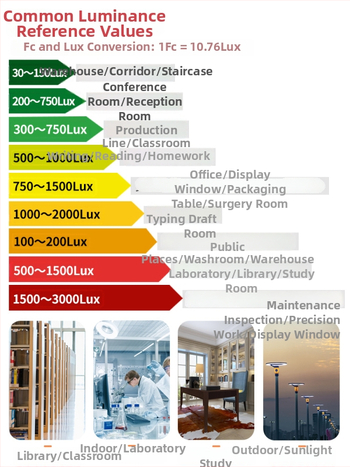 Μετρητής φωτισμού οικιακού τύπου — Υψηλής ακρίβειας φωτομετρητής TA630A