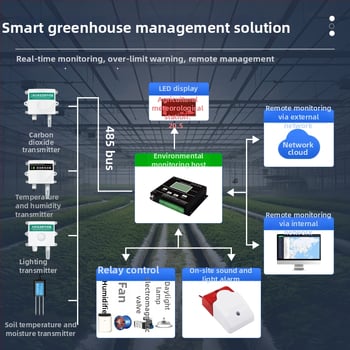 Fényszenzor hőmérséklet- és páratartalom-átadóval, RS-485, mennyezetre szerelhető, nappali napsütés-idő detektor (modell SN-3002-GZ-*)