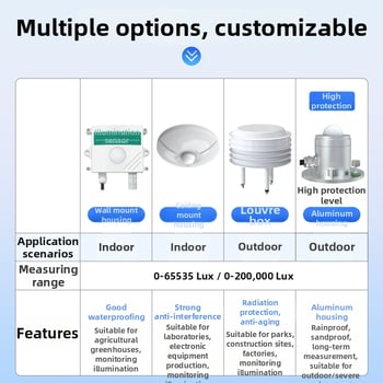 Fényszenzor hőmérséklet- és páratartalom-átadóval, RS-485, mennyezetre szerelhető, nappali napsütés-idő detektor (modell SN-3002-GZ-*)