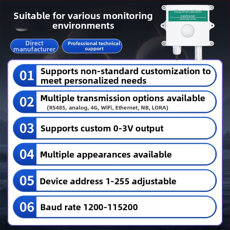 Fényszenzor hőmérséklet- és páratartalom-átadóval, RS-485, mennyezetre szerelhető, nappali napsütés-idő detektor (modell SN-3002-GZ-*)