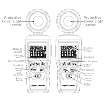 Protmex prenosný LED digitálny osvetľovač s spektrometrom a fotometrom – vysoká presnosť, PT620L, napájanie 3×1,5 V AAA