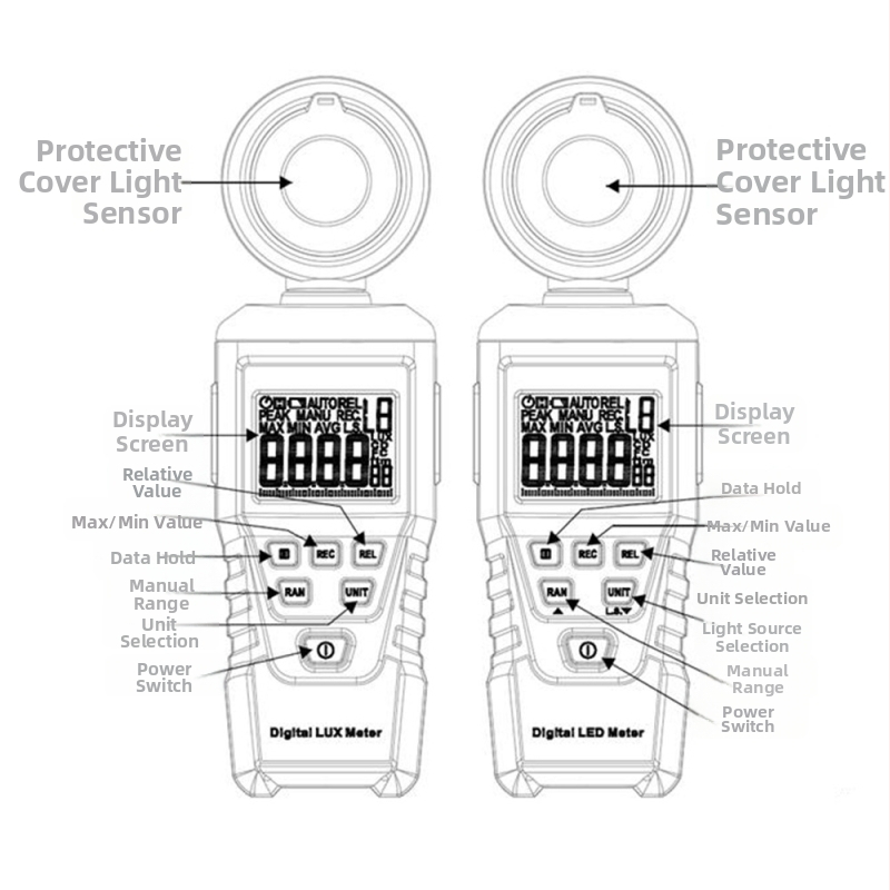 Protmex prenosný LED digitálny osvetľovač s spektrometrom a fotometrom – vysoká presnosť, PT620L, napájanie 3×1,5 V AAA