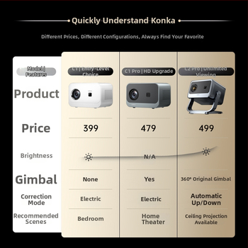 PTZ Háztartási projektor – Konka C2pro (720p HD, 260 ANSI, 50W)