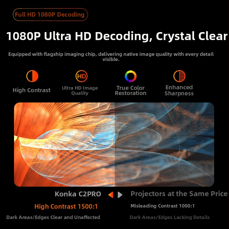 PTZ Háztartási projektor – Konka C2pro (720p HD, 260 ANSI, 50W)