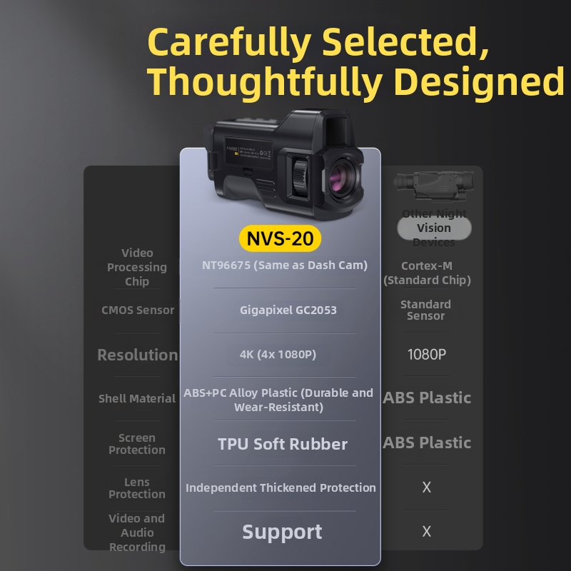 FNIRSI NVS-20 4K инфрачервено нощно виждане устройство, преносимо за външни условия, оптично изображение