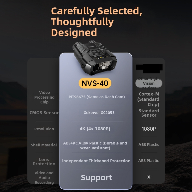 FNIRSI NVS-40 4K infračervené zariadenie na nočné videnie, prenosné pre vonkajšie použitie