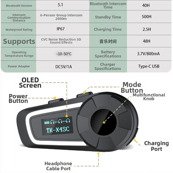 Motocyklový interkom pre prilbu TK-X4SC, dosah 100 m, Bluetooth 5.0, výdrž batérie 40 h, vodeodolný a prachotesný