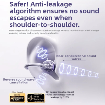 Bluetooth slúchadlá s klipsom na otvorené ucho, pre Huawei, technológia vedenia vzduchom, stereo, IPX7, dosah 10 m, výdrž 4–8 h (Model 2024)