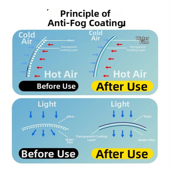 Σπρέι κατά της ομίχλης για κράνη και γυαλιά, προστατευτικό φιλμ βροχής για παρμπρίζ αυτοκινήτου και καθρέπτες οπισθοπορείας (Προέλευση: Zhejiang; Διαμορφώσιμη: Ναι; Ιδιωτικά εμπορικά σήματα: Ναι)
