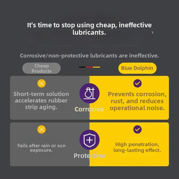 Ox Προϊόν φροντίδας πλαστικών αυτοκινήτου για σφραγιστικά παραθύρων και πορτών – Λάδι σιλικόνης, διάρκεια ζωής 3 έτη, προσαρμοζόμενη επεξεργασία, ιδιωτική μάρκα
