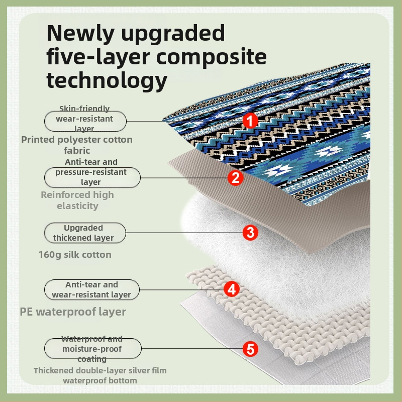 Piknik matrac kempingezéshez - vízálló, nedvesség- és hőszigetelő külső matrac, Oxford anyag, súly 1240 g, modell A-10, 10–15 főre