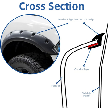 Jin qilai H-τύπου στεγανοποιητικό για φέρινγκ αυτοκινήτου – αδιάβροχο κάλυμμα τροχών