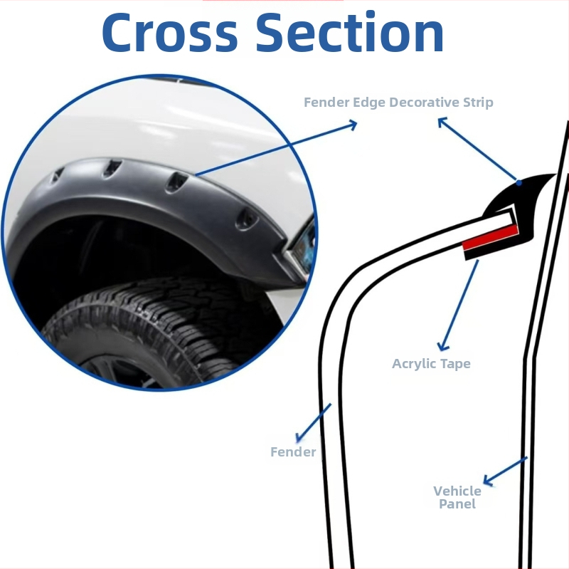 Jin qilai H-typ tesniaci pás pre blatník auta – vodeodolný