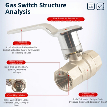 Plynový ventil na sporák, meď, guľový ventil, predné upevnenie, rýchle otvorenie