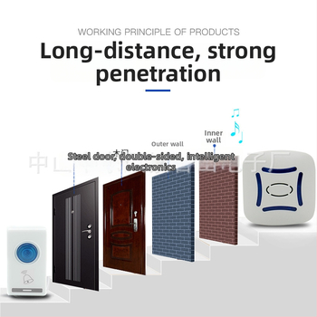 Ασύρματος θυροτηλέφωνο, μοντέλο Zhishan 805ACDC, τροφοδοσία AC/DC 220V, 32 μελωδίες, κατανάλωση 2W, για κατοικίες
