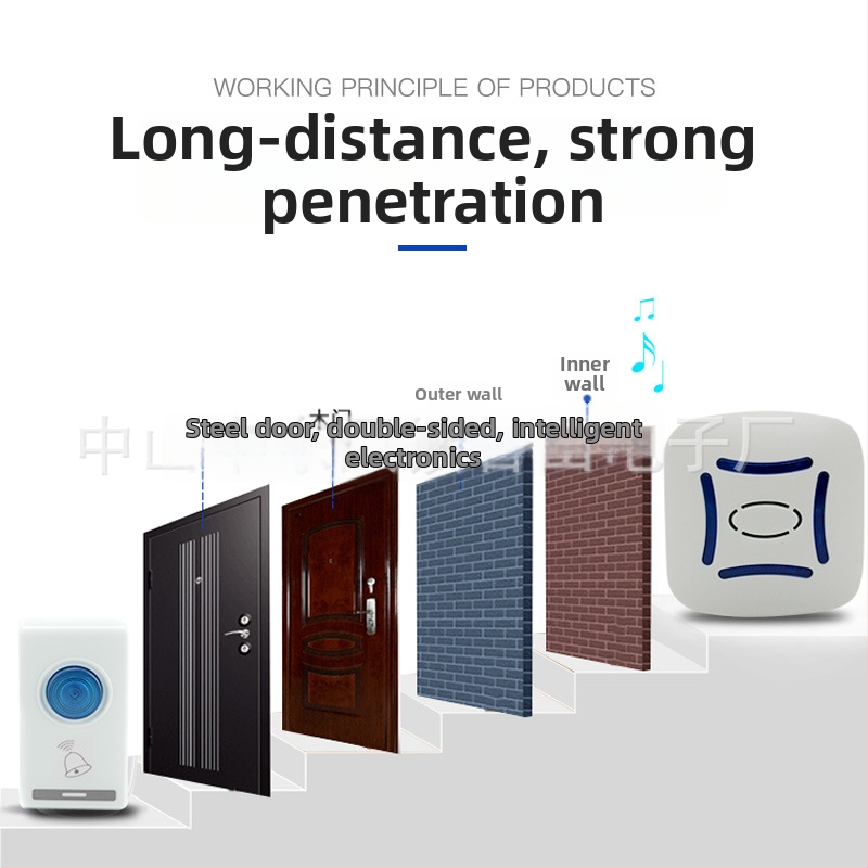 Ασύρματος θυροτηλέφωνο, μοντέλο Zhishan 805ACDC, τροφοδοσία AC/DC 220V, 32 μελωδίες, κατανάλωση 2W, για κατοικίες