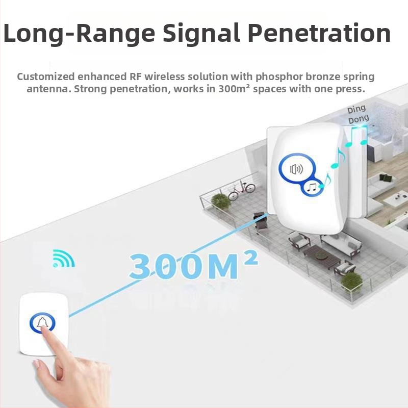 Ασύρματο θυροτηλέφωνο Guardian of time, σύστημα ένα προς ένα για ηλικιωμένους, μοντέλο Sk-ml002; τροφοδοσία 12V23A; είσοδος 220V; ήχος κλήσης με 32 μελωδίες; κατάλληλο για οικιακή χρήση και φροντίδα ηλικιωμένων.