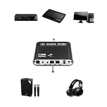 AC-3 audio dekoder s 5.1-kanalima DTS/Dolby, digitalni optički i koaksijalni ulaz u analognu RCA izlaz