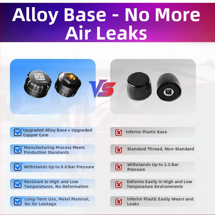 Motoros Bluetooth gumiabroncsnyomás-figyelő rendszer – Digitális kijelző, ABS, 0-6 BAR nyomás-határ, nagy pontosságú nyomásfigyelés, kompatibilis 2–6 kerékre