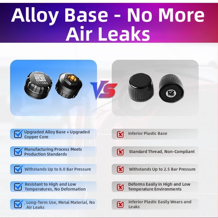 Motorkerékpár Bluetooth abroncsnyomás-ellenőrző, külső vezeték nélküli TPMS 2/4 kerekű járművekhez, hordozható