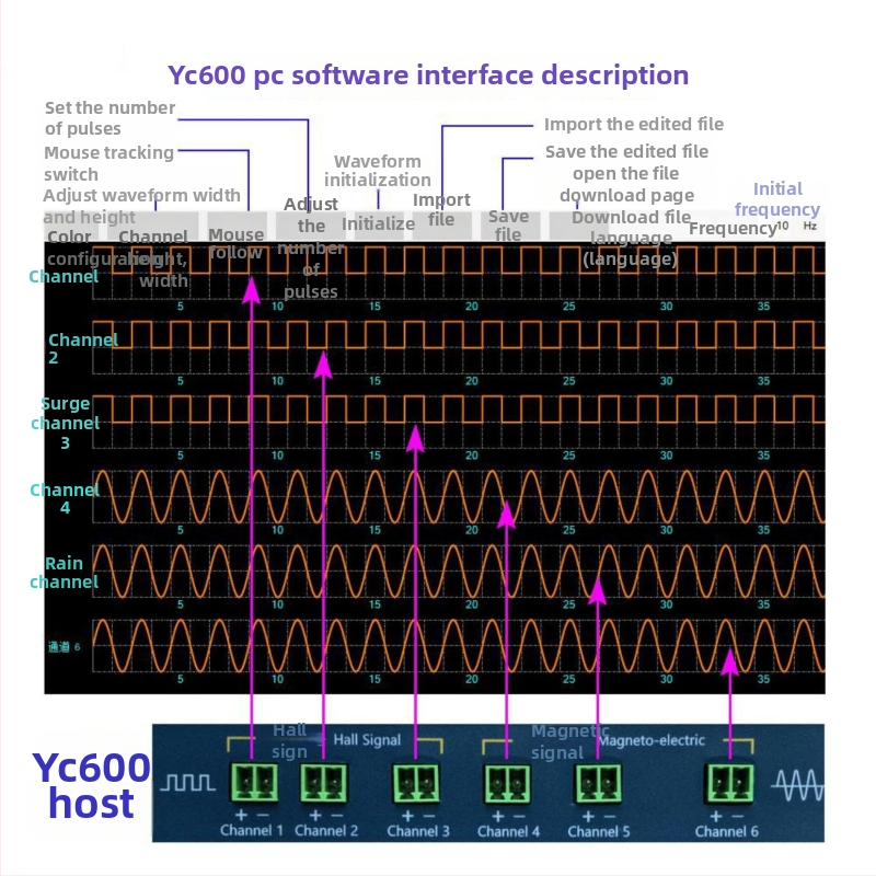 ALYMACHINE YC600 ECU tester za motor s generatorom signala za koljenasti osovinu i radilicu — benzinski, dizelski i plinski motori, model 3CH