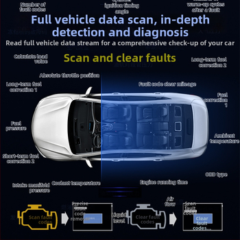 Automobilový LCD monitor P10 s TFT displejom, rozlíšenie 320x240, vstup OBD2