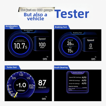 HUD OBD prístroj pre auto — Kuyoule, PC+ABS, Model A501, Kompatibilný s OBDII, hmotnosť ~150 g