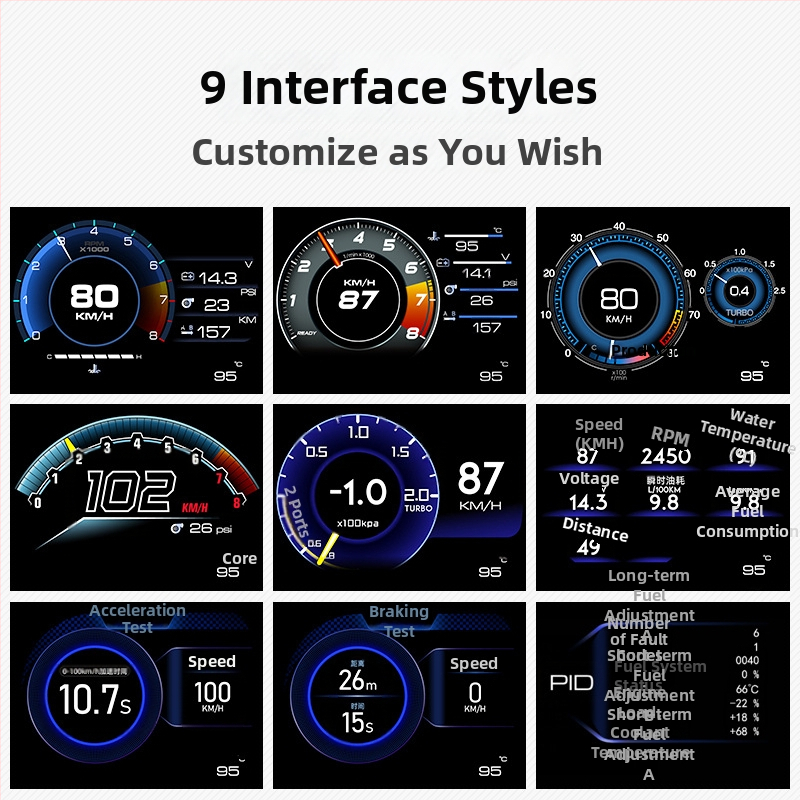 HUD OBD prístroj pre auto — Kuyoule, PC+ABS, Model A501, Kompatibilný s OBDII, hmotnosť ~150 g