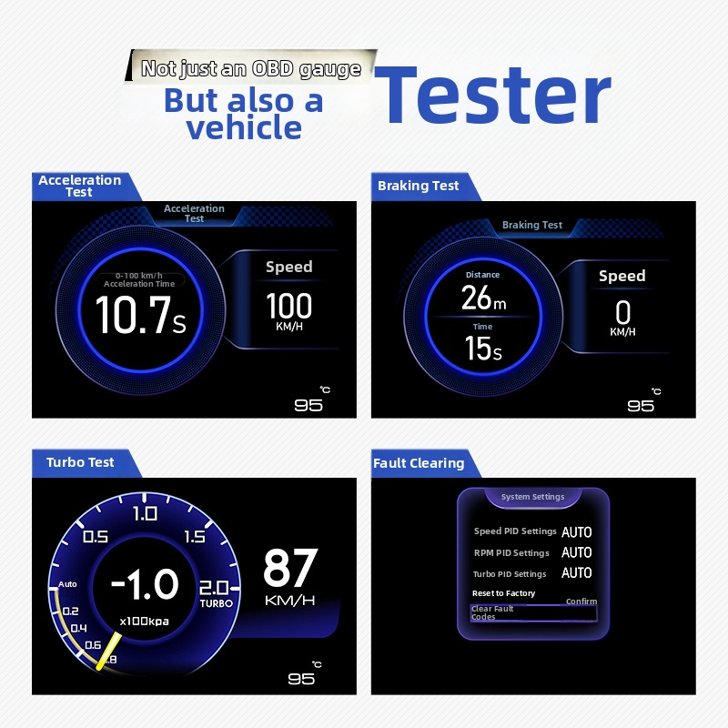 HUD OBD prístroj pre auto — Kuyoule, PC+ABS, Model A501, Kompatibilný s OBDII, hmotnosť ~150 g