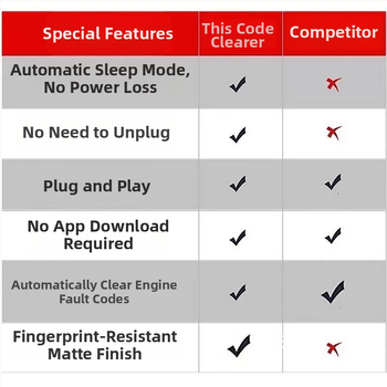 Ανιχνευτής βλαβών αυτοκινήτου, καθολικός αποκωδικοποιητής κωδικών OBD και αυτόματη αποκωδικοποίηση και εκκαθάριση κωδικών, 12-24V, μοντέλο 010, μάρκα Aer