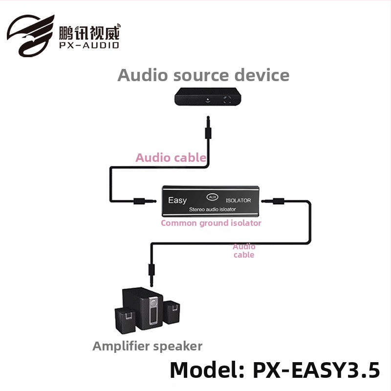 Adaptér kábel pre audio izoláciu spoločnej zeme, meďové jadro