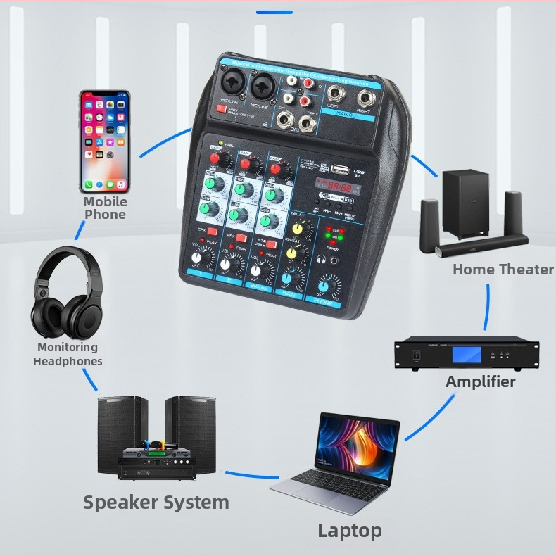 Bluetooth 4-csatornás keverő élő közvetítéshez, USB-interfésszel és beépített reverb processzorral